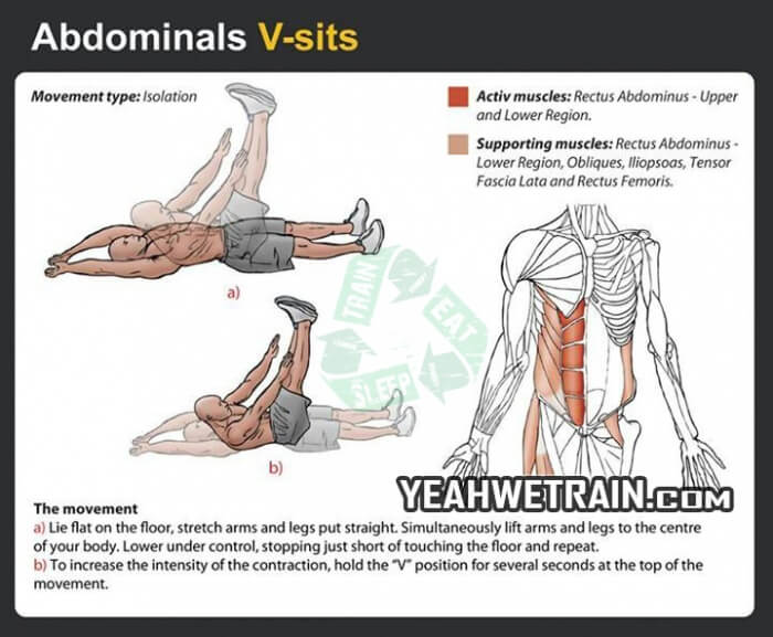 Sixpack Workout: V-Sits - Healthy Fitness Tips Tricks Abdominals