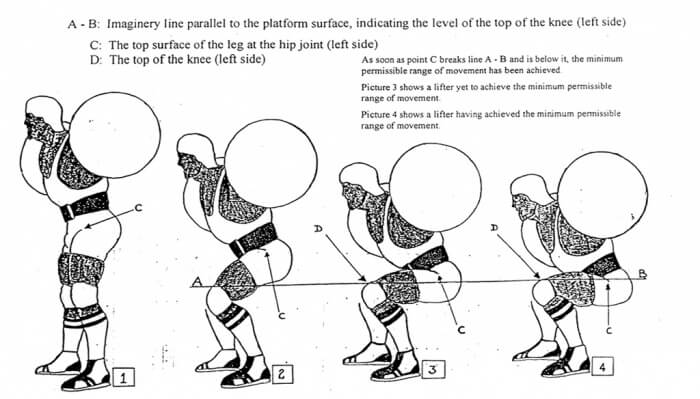 How To Squat Properly - Healthy Fitness Training Routin Leg Butt