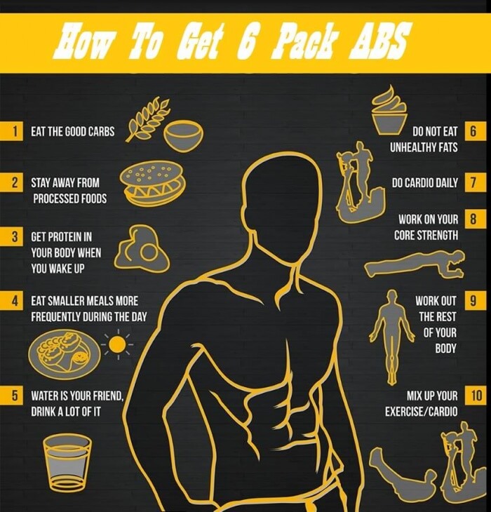 How To Get Sixpack Abs - Healthy Fitness Tips And Tricks Routine