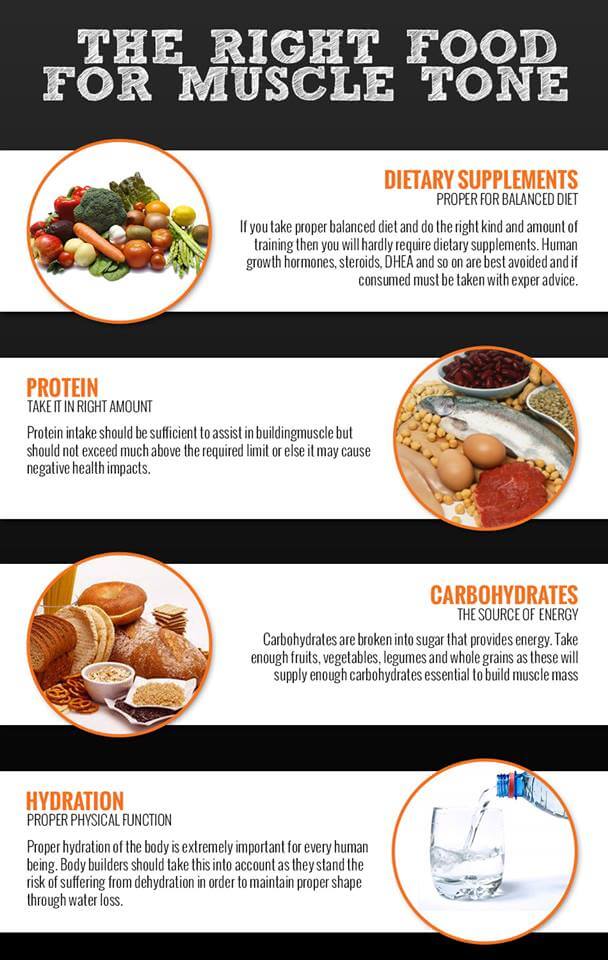 The Right Food For Muscle Tone - Healthy Fitness Eating Tips Abs