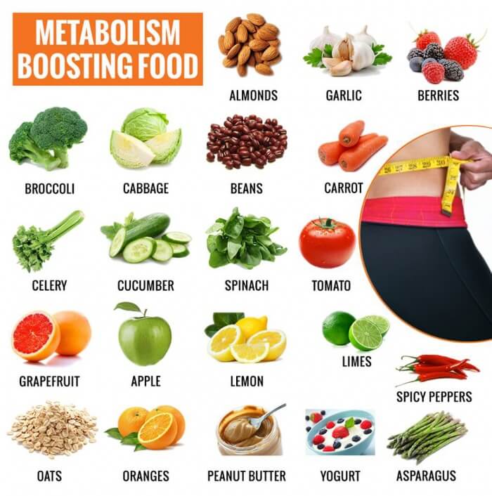 Metabolism Boosting Food - Healthy Fitness Recipes Tips Training