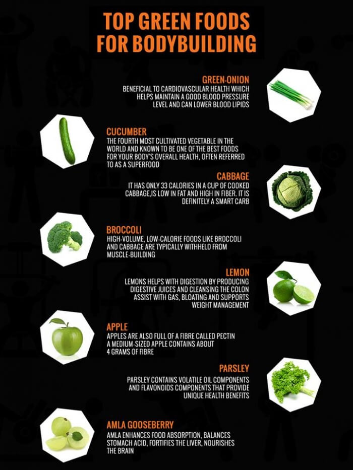 Top Green Foods For Bodybuilding - Healthy Fitness Tips Eating