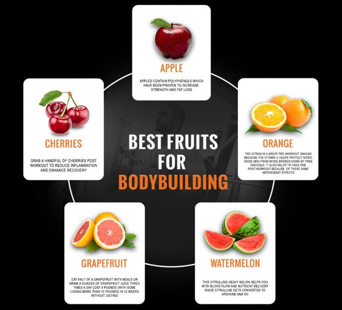 Best Fruits For Bodybuilding - Healthy Fitness Tips Eating Apple