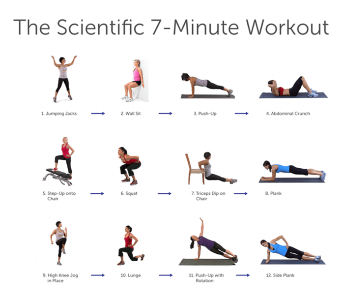 The Scientific 7 Minute Workout - Healthy Fitness Training Body