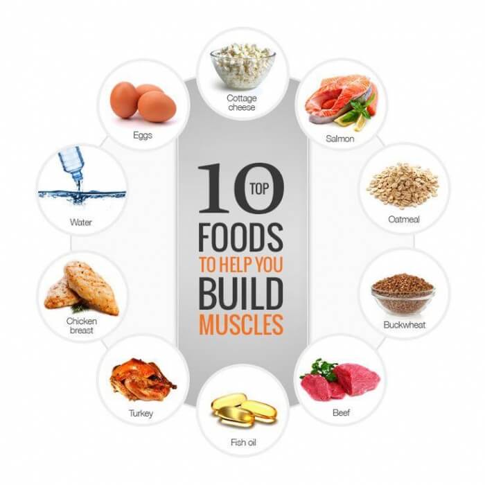 Top 10 Foods To Help You Build Muscle - Healthy Fitness Tips Eat