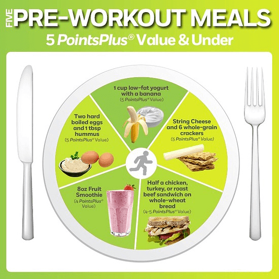 Five Pre-Workout Meals - Healthy Fitness Recipe Training Routine