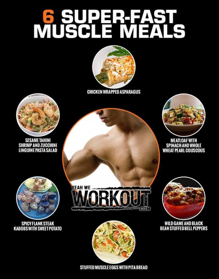 6 Super-Fast Muscle Meals - Healthy Fitness Recipe Training Abs