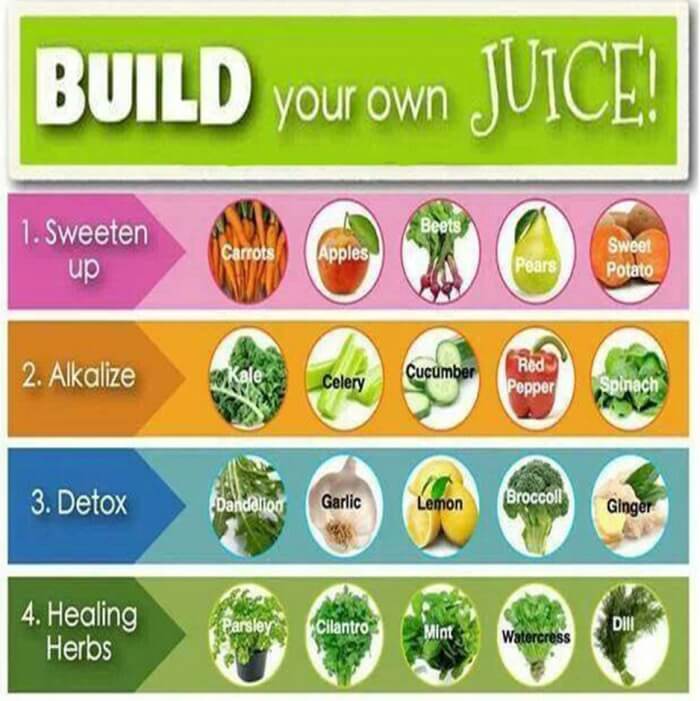 Build Your Own Juice ! Healthy Fitness Drink Detox Alkalize Herb