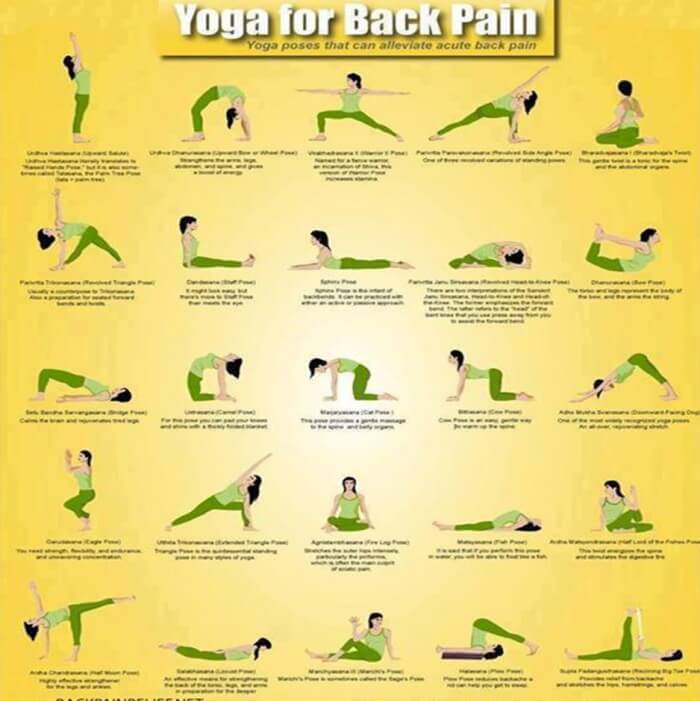 Yoga For Pack Pain - Health Fitness Training Plan For Fit Body