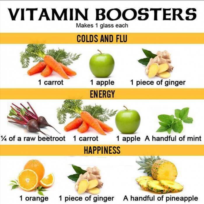 Vitamin Boosters - Make 1 Glass For A Fit And Health Body Recipe