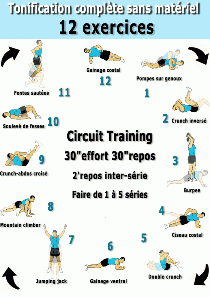 12 Exercises For Stronger Core - Health Fitness Training Routine