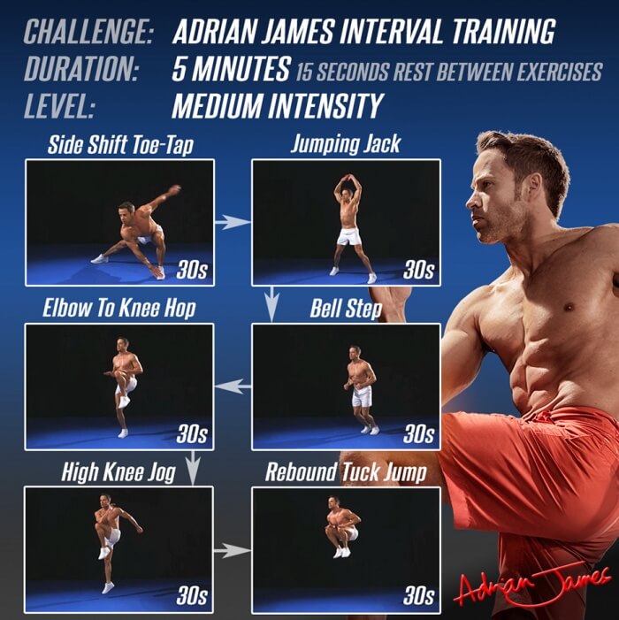 5 Minutes Interval Training Medium Intensity - Fitness HIIT Fit
