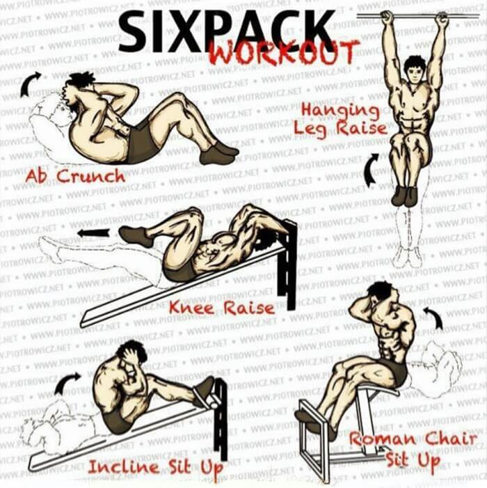 Sixpack Workout Plan - Health Fitness Abs Training Core Situp Ab