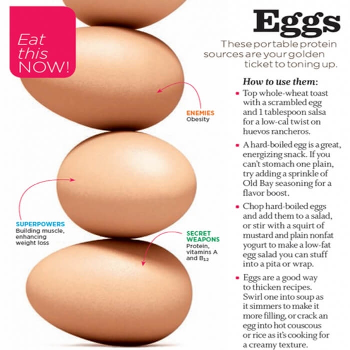 Eggs - Eat This Now ! How To Use Them Portable Protein Source Ab