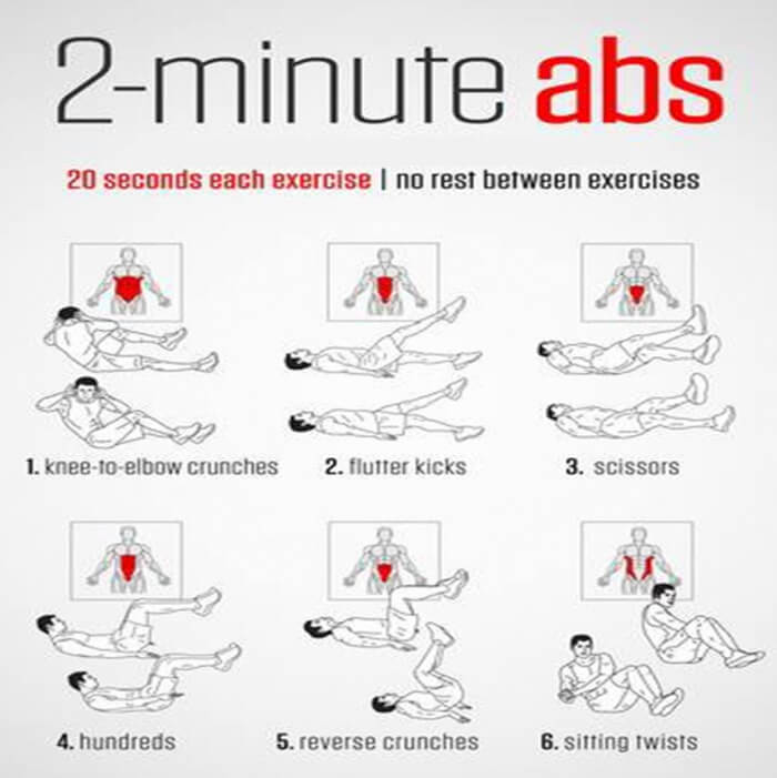 2-Minute Abs - Health Fitness Training Muscular Sixpack Core Ab