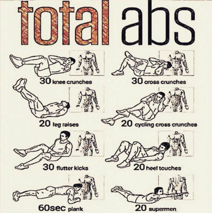 Total Abs - Health Fitness Training Muscular Sixpack Core Planks