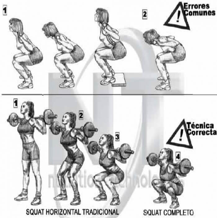 Squat Correct VS. Incorrect - Healthy Fitness Workout Sixpack Ab