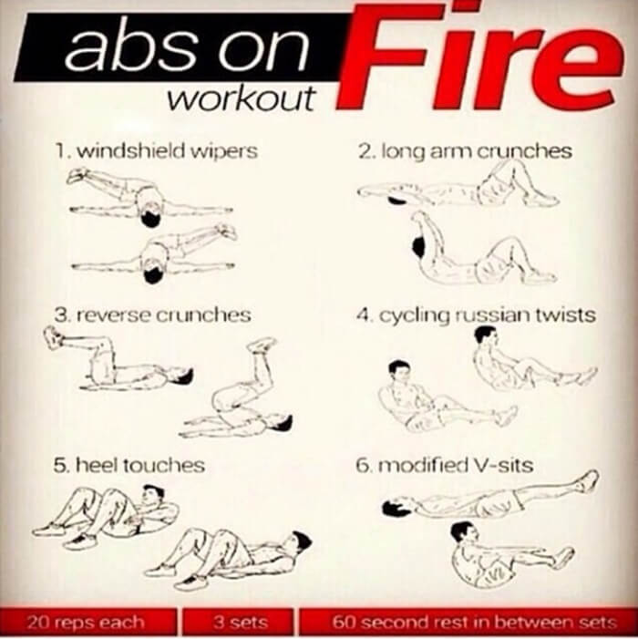 Abs On fire Workout - Health Fitness Sixpack Training Plan Ab