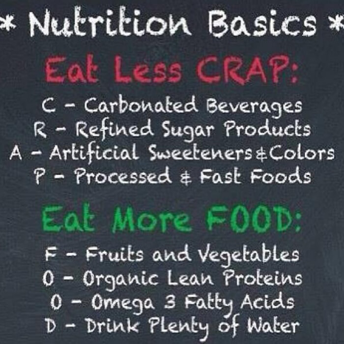 Nutrition Basics - Healthy Fitness Eat Less Crap More Food Clean
