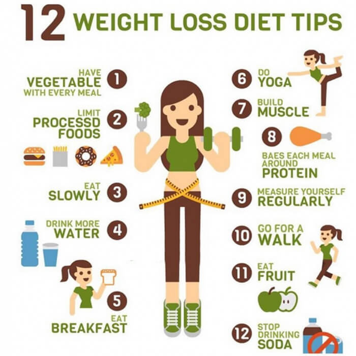 12 Weight Loss Diet Tips - Healthy Fitness Workouts ...