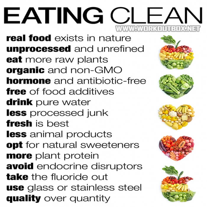 Eating Clean List - Healthy Fitness Foods Shredded Drink Ripped