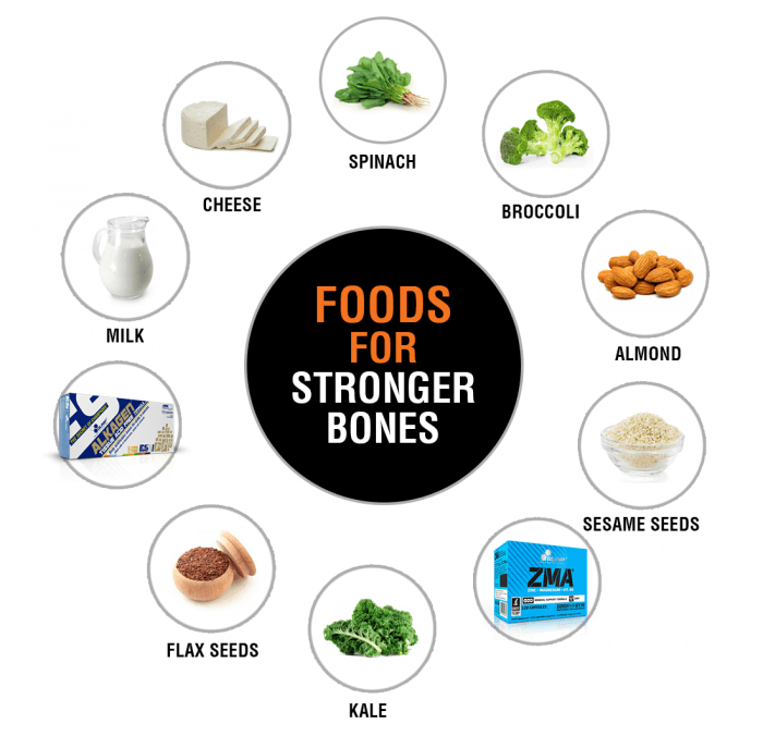 Foods For Stronger Bones - Healthy Fitness Tips Eat Clean Recipe