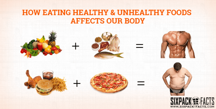 How Eating Healthy & Unhealthy Foods Affects Your Body! Agree? 