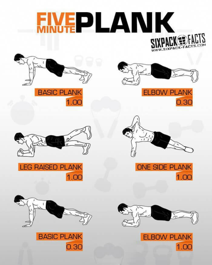 Five Minute Plank - Hardcore Sixpack Trainings Routine Abs Core