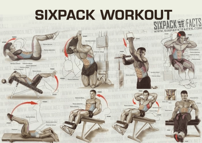 THE BEST SIXPACK WORKOUT PLAN - Healthy Fitness Training Routine