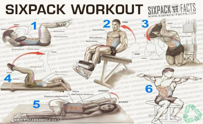 Best Of Sixpack Exercises - Healthy Fitness Training Routine Abs