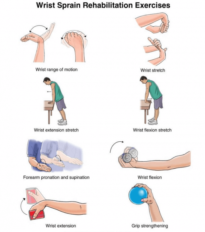 Wrist Sprain Rehabilitation Exercises Healthy Arms Fitness Plan