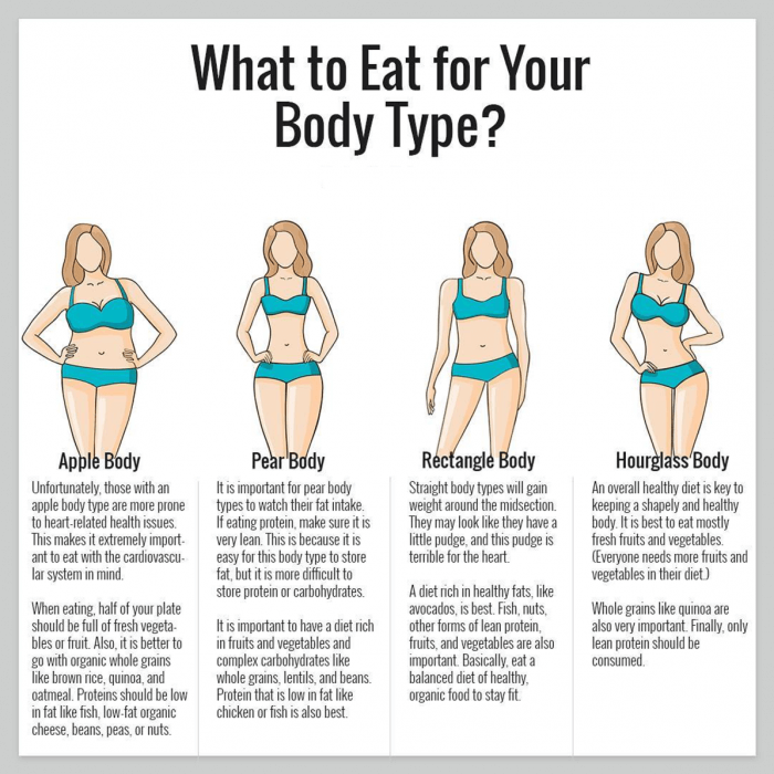 Learn How To Eat For Your Body Type So You Can Lose Weight! Fit