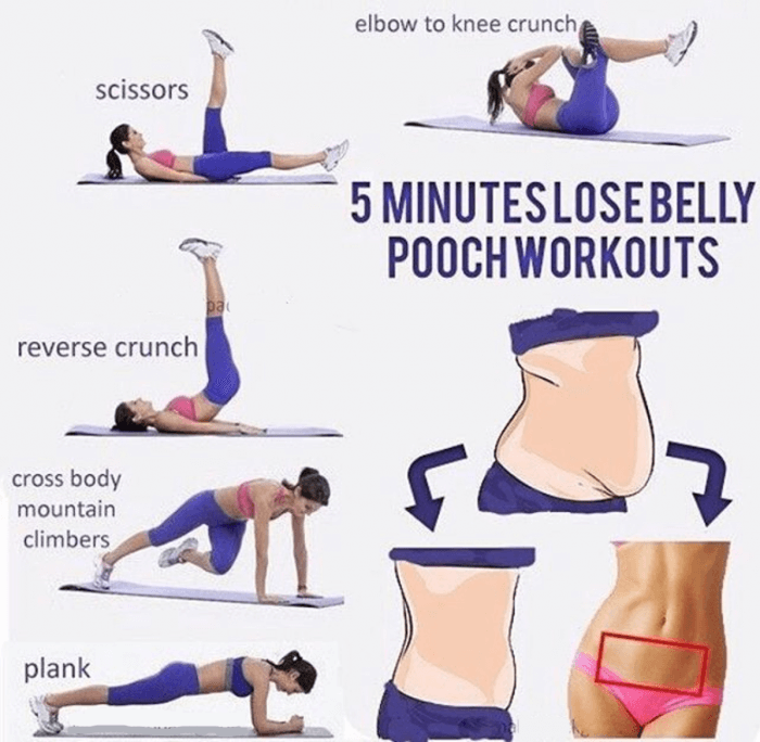 5 Minutes Lose Belly Pooch Workouts ???????? Healthy Fitness Sixpack