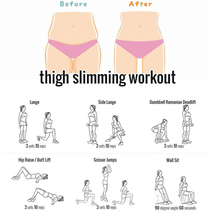 Thigh Slimming Workout - Sexy Body Training Healthy Fit Tips Abs