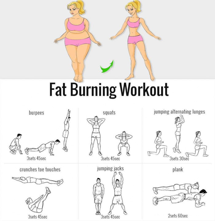 Fat Burning Workout! Try These Exercises For Fat Killing HIIT Ab