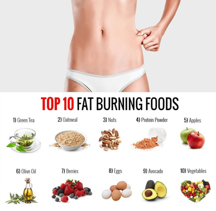 Top 10 Fat Burning Foods ! Healthy Fitness Food Tips Must Read
