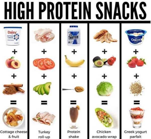 High Protein Snacks! Healthy Food Tips
