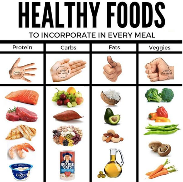 Healthy Food Tips! To Incorporate In Every Meal