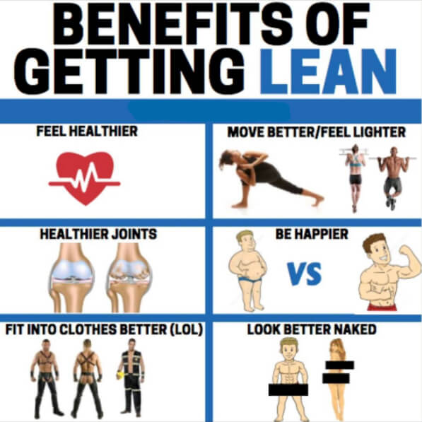 Benefits Of Getting Lean! Healthy Fitness Tips Workouts