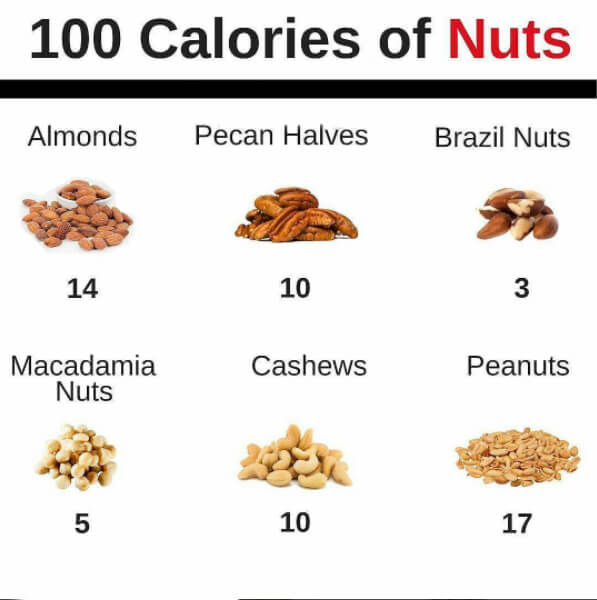 100 Calories Of Nuts! Must Read This Healthy Eating Tips