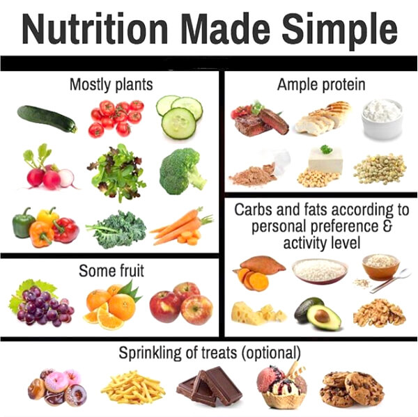 Nutrition Made Simple! Best Healthy Fit Eating Tips 