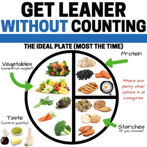 Get Leaner Without Counting! Healthy Fitness Tips