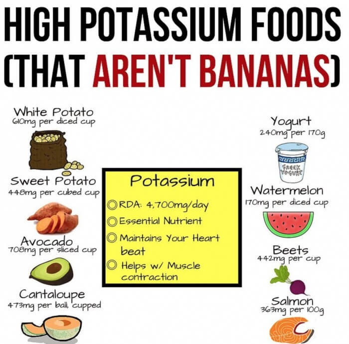 High Potassium Foods That Arent Bananas! Must Read This