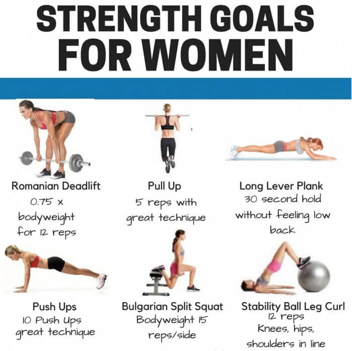 Strength Goals For Women! Healthy Fitness Workout Plan