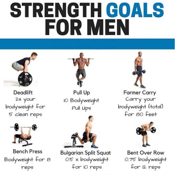 Strength Goals For Men! Do You Accept The Challenge? Fitness Tip