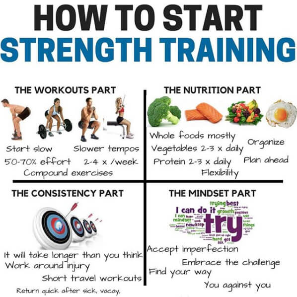 How To Start Strength Training! Healthy Fitness Workout Plan