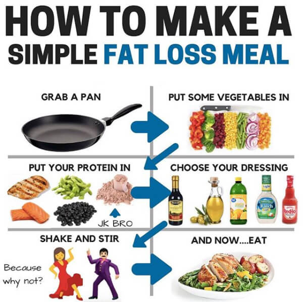 How To Make A Simple Fat Lose Meal! Healthy Fitness Tips Eating