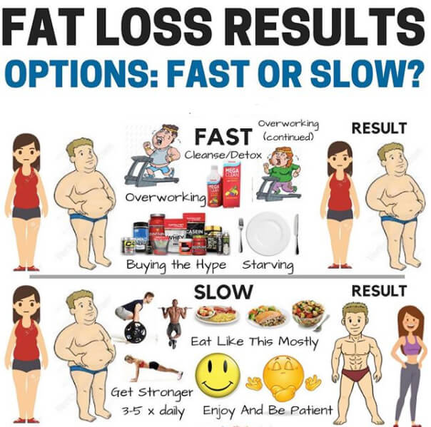 Fat Loss Results Options Fast or Slow! Healthy Fitness Eating