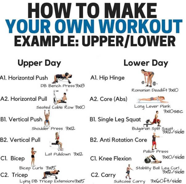 How To make Your Own Workout! Example For Upper and Lower Day