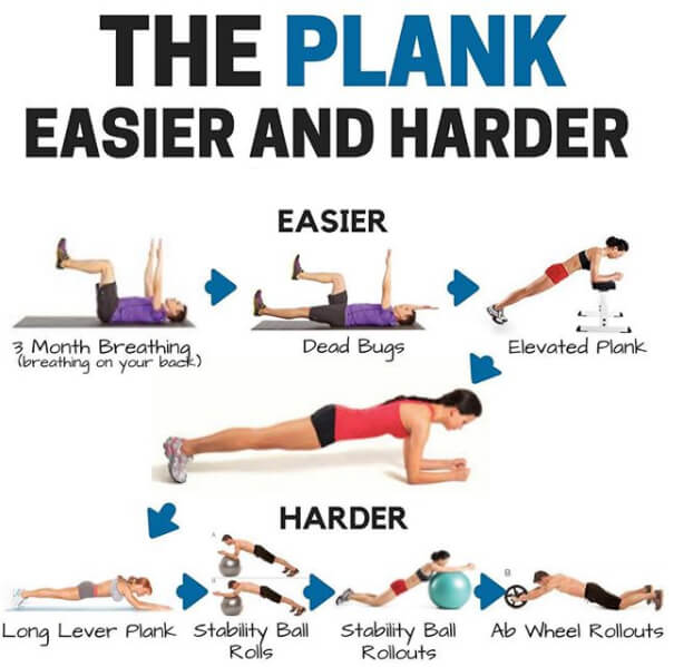 The Plank Easier And Harder Way For Strong Muscle! Abs Killer